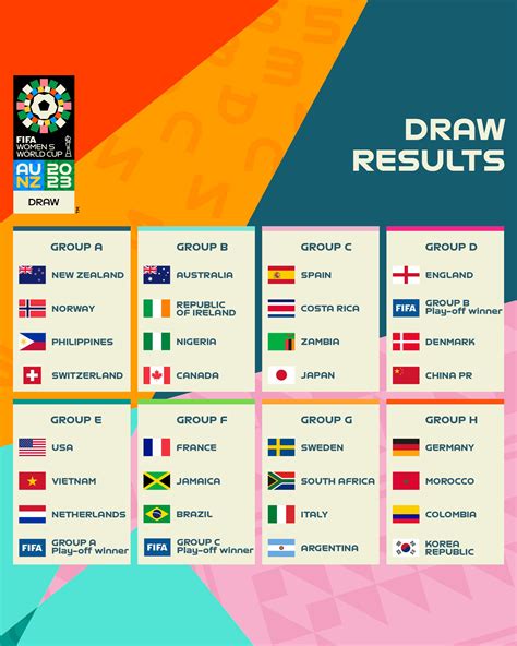 Olympic Games Women Betting Odds & Fixtures, Football World .